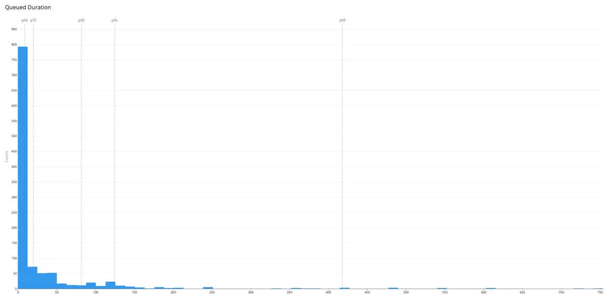 GitLab To GitHub Part 2 Ready Set Migrate Clear Street Gitlab to github part 2 ready set migrate clear street